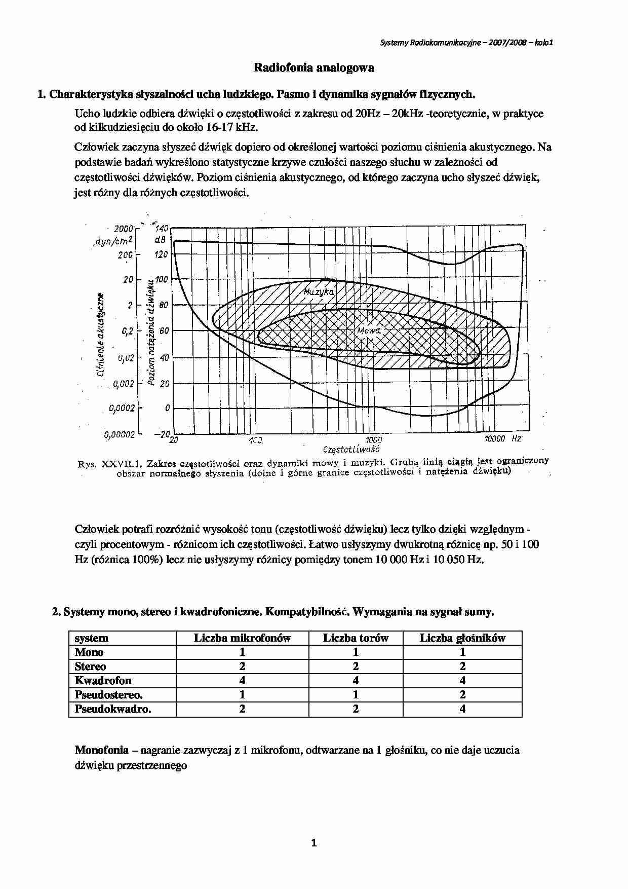 Radiofonia analogowa - wykład - strona 1