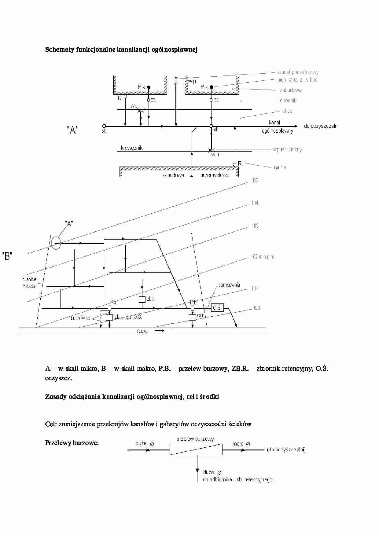 Schematy funkcjonalne kanalizacji ogólnospławnej-opracowanie - strona 1