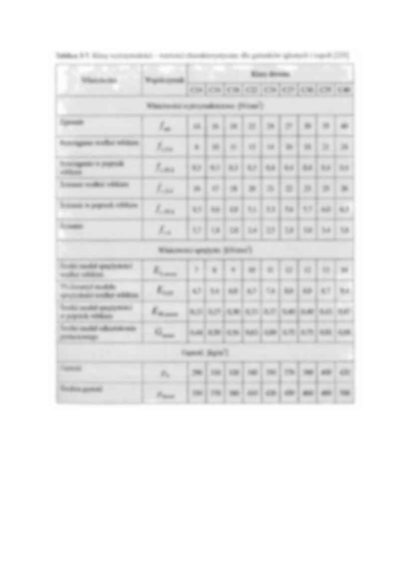 Klasy wytrzymałości drewna według norm europejskich - wykład - strona 2