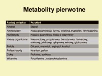 metabolity-specyficzne-wyklad