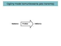 modele-procesu-komunikowania