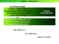 Elektrochemia- prezenacja