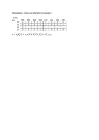 minimalizacja-funkcji-metoda-tablicy-karnaugh