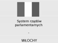 System rządów parlamentarnych -Włochy