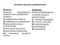struktura procesu projektowania - prezentacja