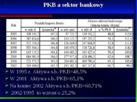 polski-system-bankowy-prezentacja