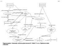 Diagram przepływu danych - Dokumentacja projektowa w metodyce  strukturalnej 