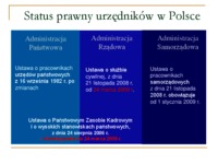 Praca w samorządzie  terytorialnym w Polsce