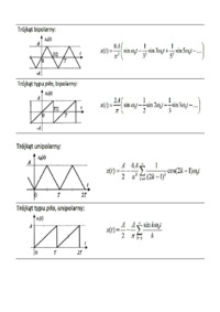 Rozwinięcia sygnałów w szereg Fouriera