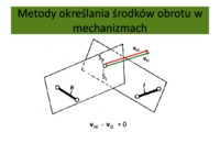 meotdy-okreslania-srodkow-obrotow