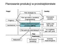 zarzadzanie-produkcja-i-uslugami-wyklad-4