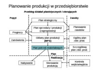 zarzadzanie-produkcja-i-uslugami-wyklad-5