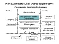 zarzadzanie-produkcja-i-uslugami-wyklad-8