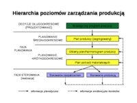 zarzadzanie-produkcja-i-uslugami-wyklad-9