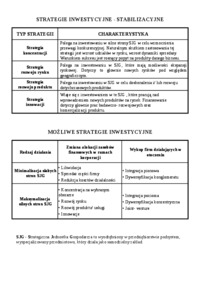 strategie-organizacji-i-klasyfikacja