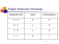 arytmetyka-w-systemie-binarnym