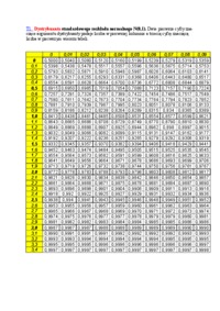 Tablice podstawowych rozkładów prawdopodobieństwa