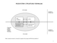 Struktury organizacyjne - prezentacja