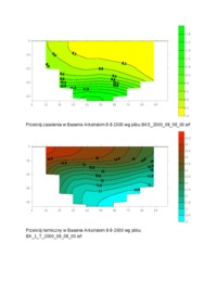 Przestrzenny rozkład zasolenia i temperatura w Bałtyku oraz przekrój zasolenia i temp. w Basenie Arkońskim