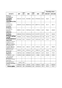 Wstępna analiza rachunku zysków i strat w fabryce cukierniczej „Kopernik”.