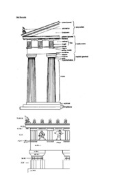 Porządek kolumn w starożytnej Grecji 