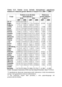 ubostwo-nierownosci-i-wykluczenie-spoleczne-w-krajach-unii-europejskiej-w-latach-2007-2008