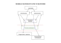 modele-matematyczne-w-ekonomii