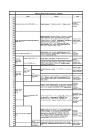 mezopotamia-chronologia