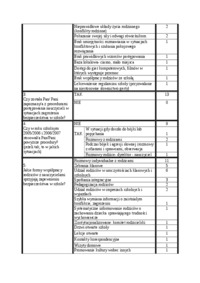 ankieta-  zestawienie udzielonych odpowiedzi - pedagogika