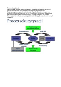 Proces sekurytyzacji - opracowanie