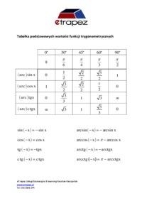 Tabelka podstaw wartości trygonometrycznych