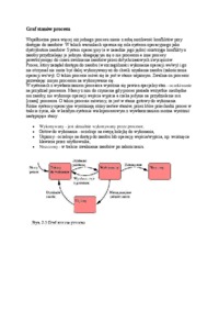 graf-stanow-procesu-wyklad