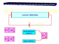 elektrochemia-omowienie