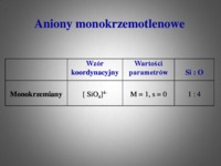 monokrzemiany-wyklad