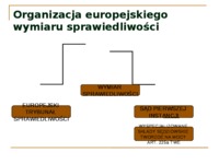 Sądownictwa w UE - prezentacja