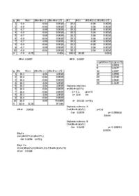 Laboratoria z fiyki - pomiary w formie Excela